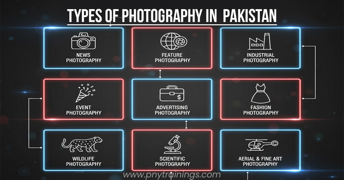 Types Of Photography in Pakistan